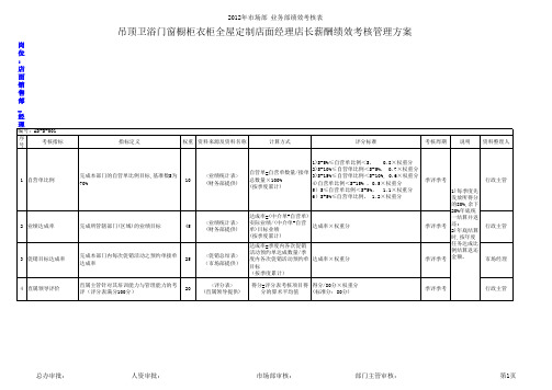 吊顶卫浴门窗橱柜衣柜全屋定制店面经理店长薪酬绩效考核管理方案