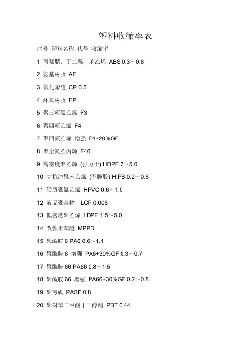 塑料收缩率表