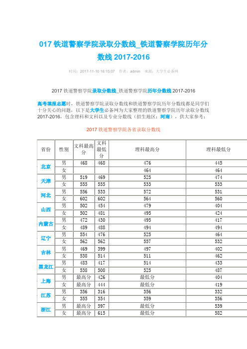铁道警察学院分数线