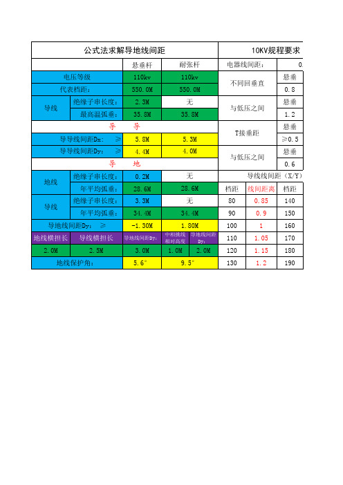 公式法求解导地线线间距1