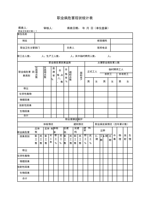 职业病各种统计表