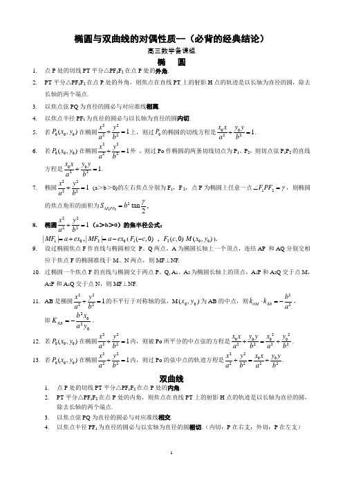 圆锥曲线--椭圆_双曲线、抛物线的经典题型和相关练习