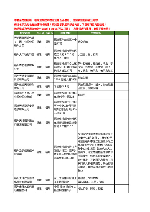 新版福建省福州天地工商企业公司商家名录名单联系方式大全184家