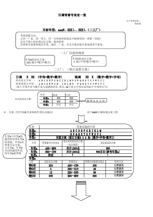 背番设定一览