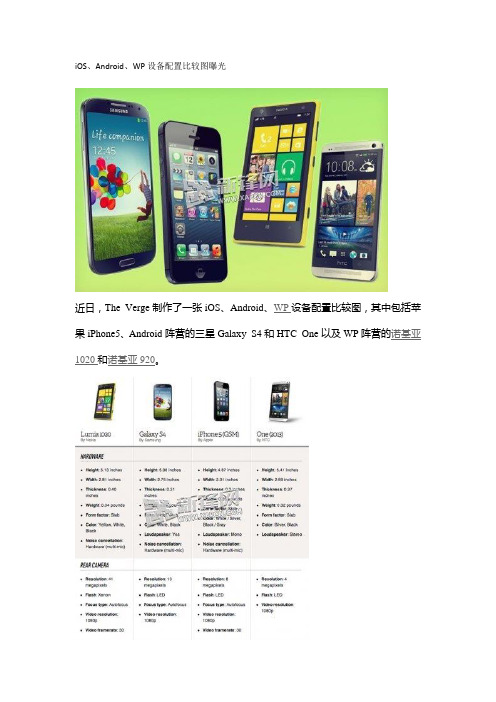 iOS、Android、WP设备配置比较图曝光