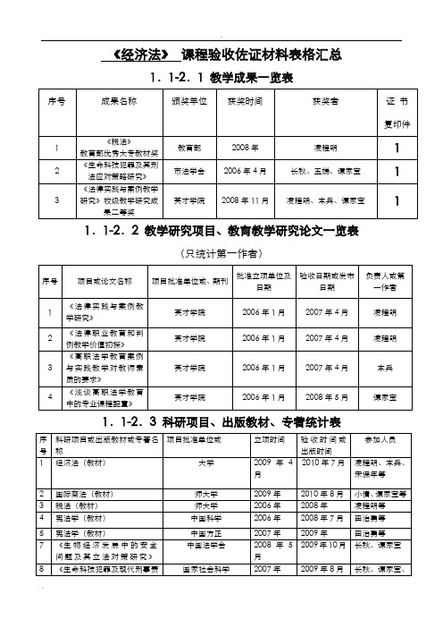 课程建设佐证材料表格汇总