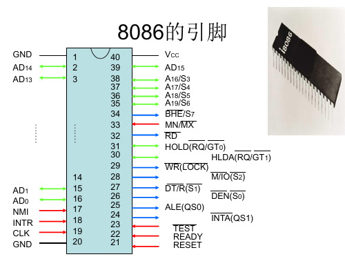 微机原理第二章 微处理器与系统结构-2
