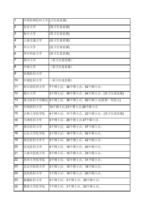 2016中国医学类大学排名(解江)