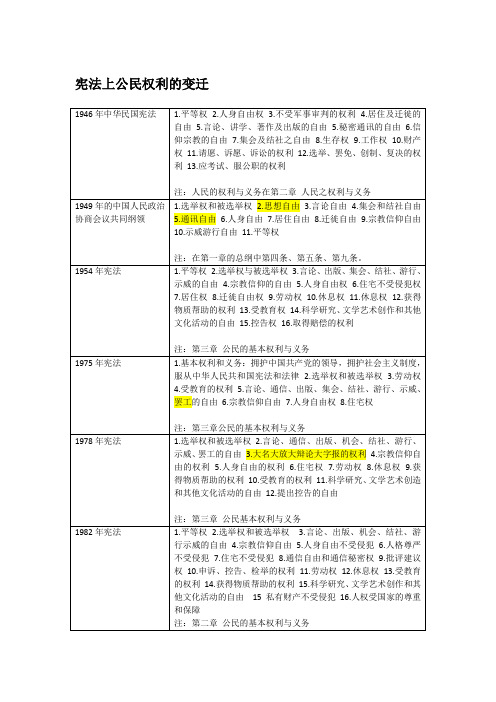 宪法上公民权利的变迁