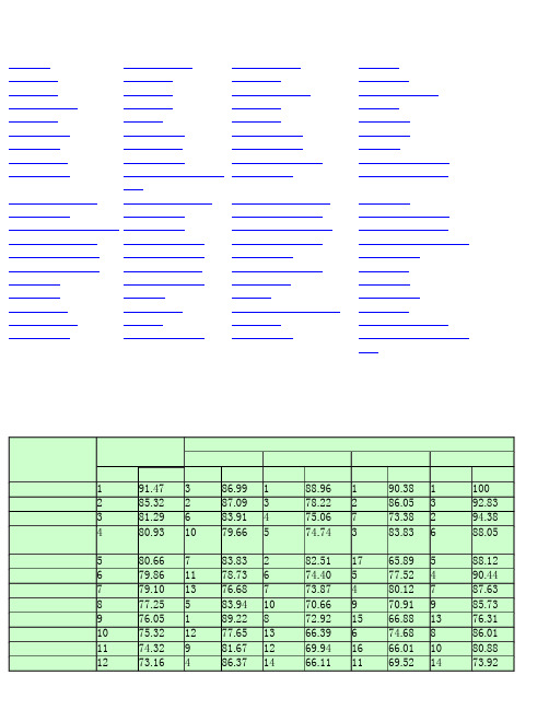 一级学科排名结果(2002年-2004年)