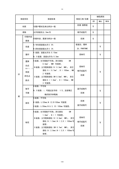 彩盒成品检验标准(1)