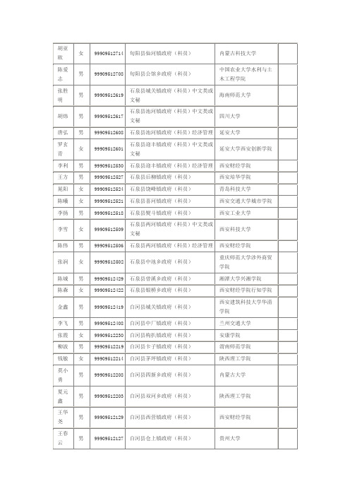 安康行政口2010年公务员录取名单及成绩