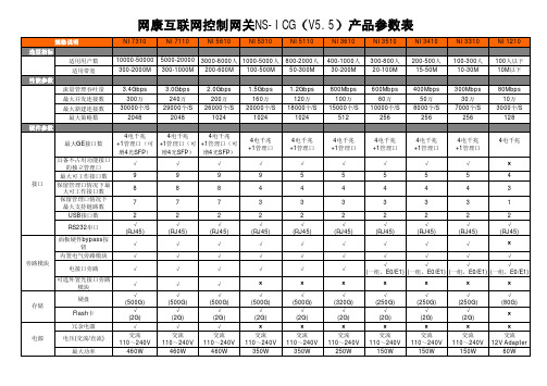 网康ICG产品V5.5-产品参数表