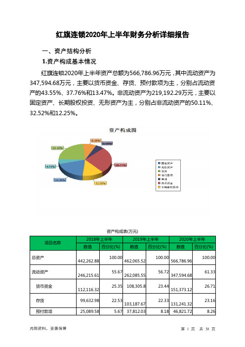 红旗连锁2020年上半年财务分析详细报告