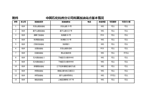 中国石化杭州分公司所属加油站点基本情况