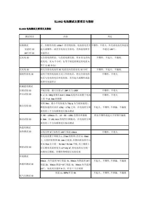 UL 1642测试方法及步骤