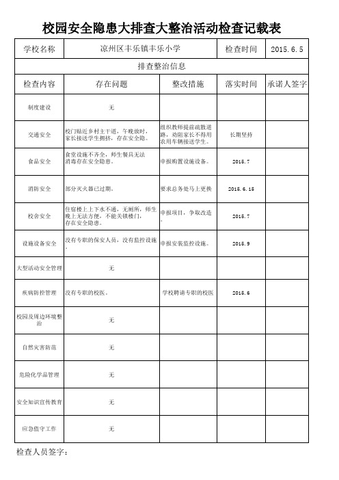 校园安全隐患大排查大整治登记表