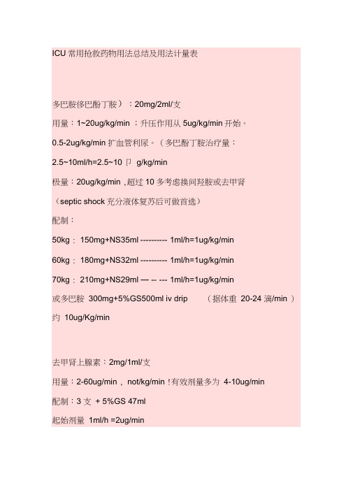 ICU常用抢救药物用法总结及用法计量表