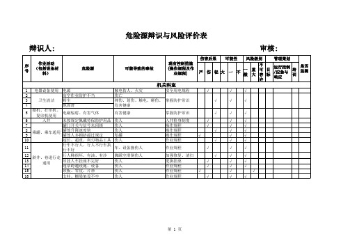 某矿危险源辨识与风险评价汇总表