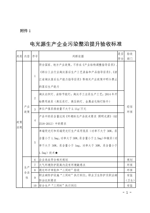 浙江省电光源生产企业污染整治提升验收标准