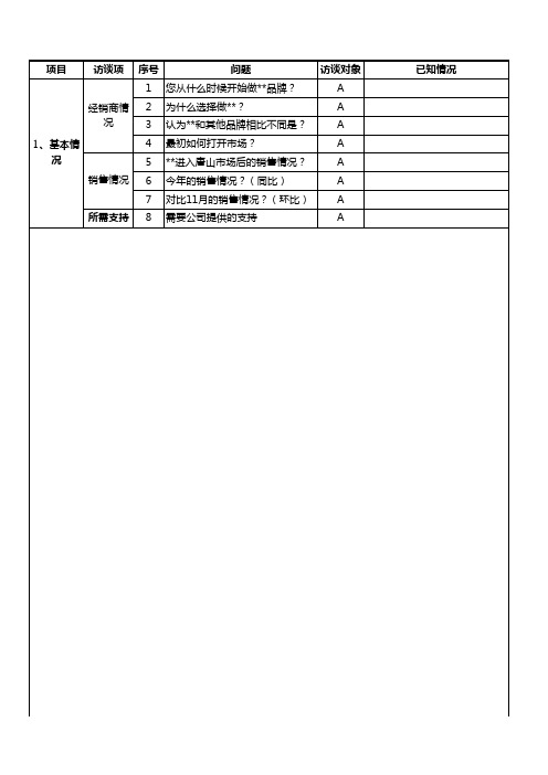 市场调研访谈提纲