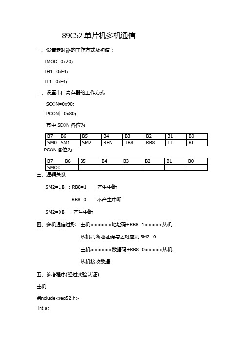基于89C52单片机的多机通信