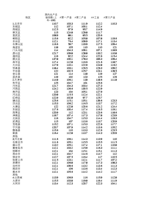 中国2003年地区生产总值指数统计(中国区域经济统计年鉴2004年)