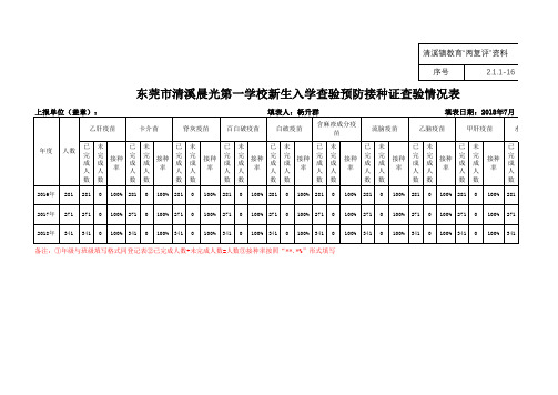 【晨光一校】清溪镇近三年中小学生新生入学查验预防接种证查验情况汇总表(徐妞妞)