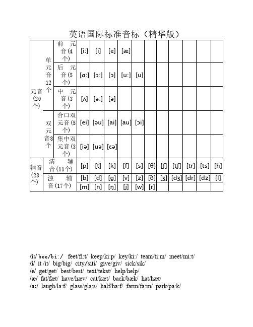 英语音标大全(精华版)