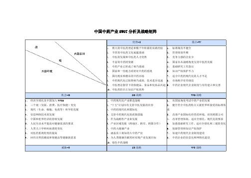 中国中药产业SWOT分析及战略矩阵