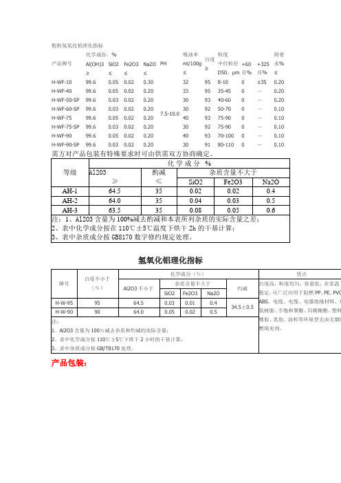 粗粒氢氧化铝理化指标