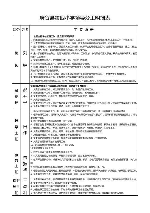 6-府谷县第四小学领导分工明细表