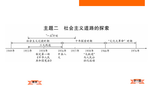 中考历史复习：中国现代史_主题二_社会主义道路的探索