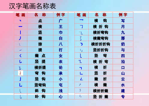 汉字笔画笔顺规则表-PPT课件