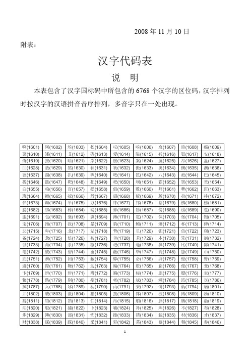 姓名代码表