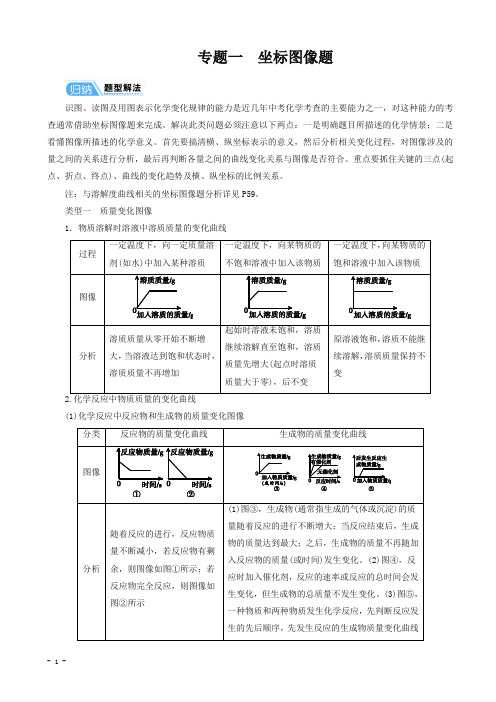 【2020精编】广东中考化学专题突破专题一坐标图像题讲义