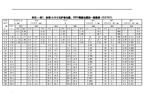 欧标电缆外径表