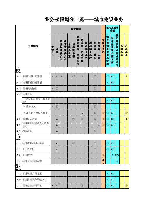 产业、地产公司权责手册