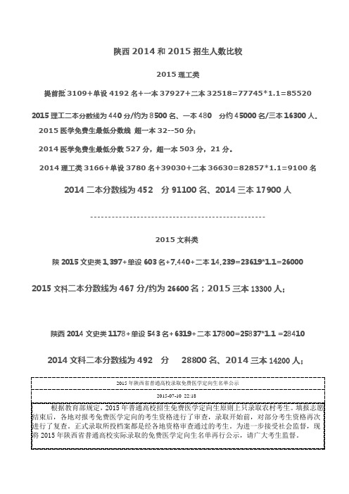 陕西2014和2015招生计划比较