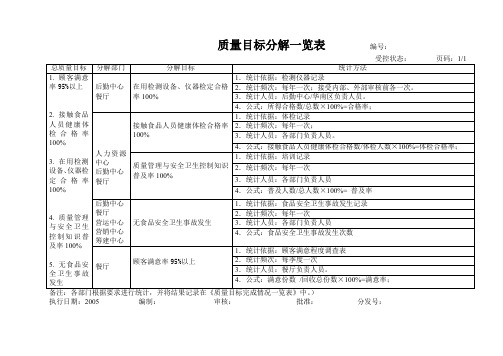 【推荐】质量目标分解
