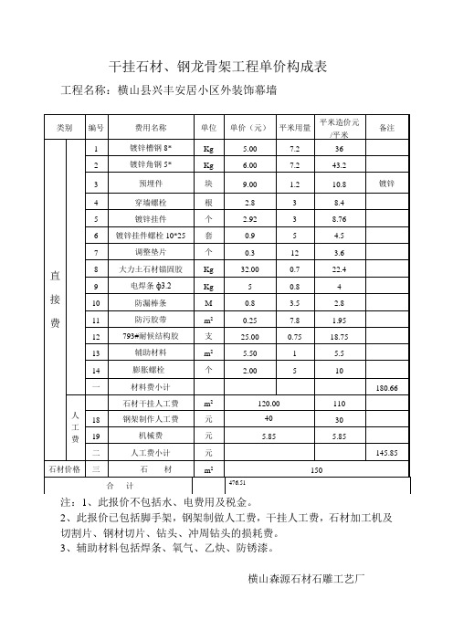 干挂石材价格表