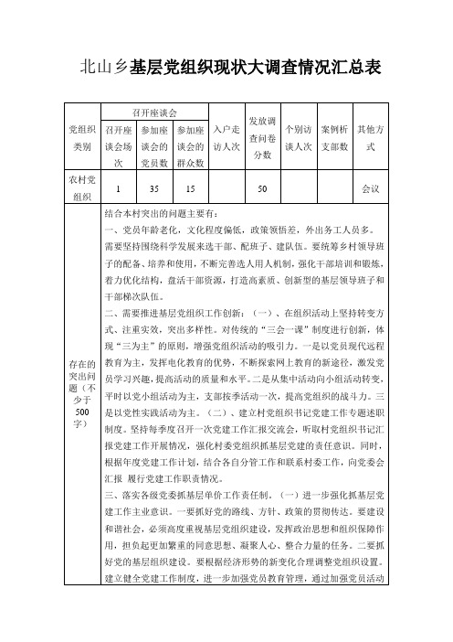 基层组织大调查情况汇总表