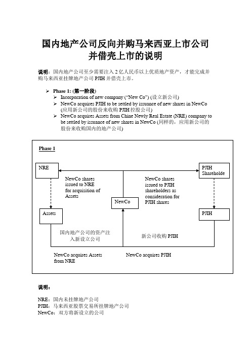 反向并购借壳上市操作步骤