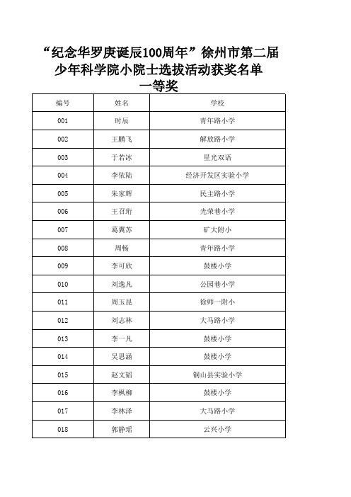 小院士