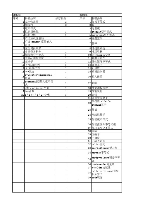 【国家自然科学基金】_加权不等式_基金支持热词逐年推荐_【万方软件创新助手】_20140801
