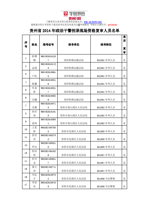 贵州省2014年政法干警招录现场资格复审人员名单
