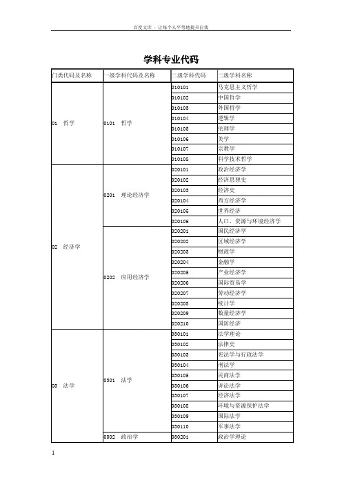 学科专业代码