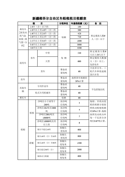 新疆维吾尔自治区车船税税目税额表