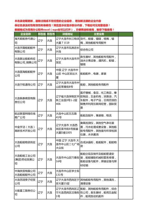 新版辽宁省船舶配件公司工商企业公司商家名录名单联系方式大全14家