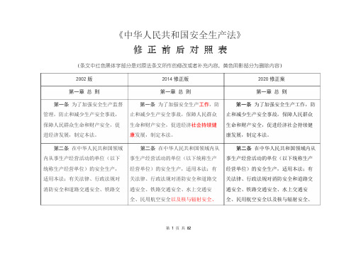 《安全生产法》2020修正前后对照表